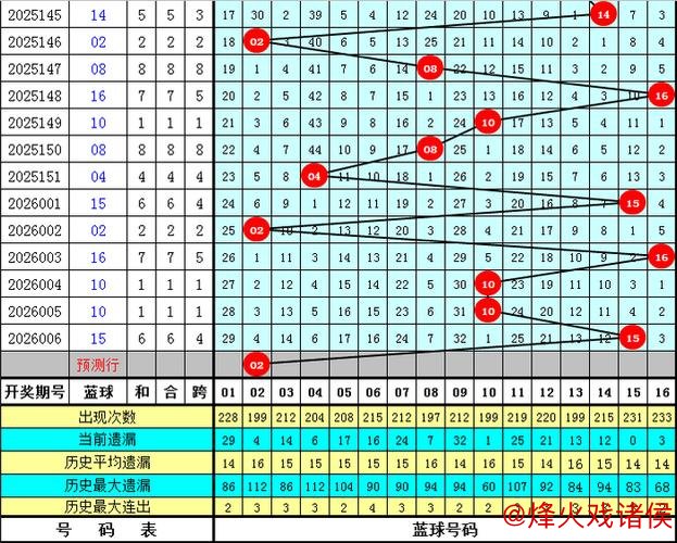 007期石浩双色球预测：蓝球五码推荐