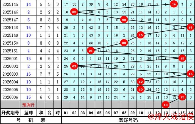 007期老牛双色球预测：奇偶比例解析