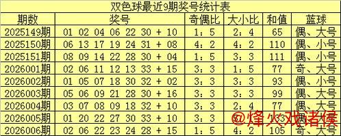 007期老牛双色球预测：奇偶比例解析