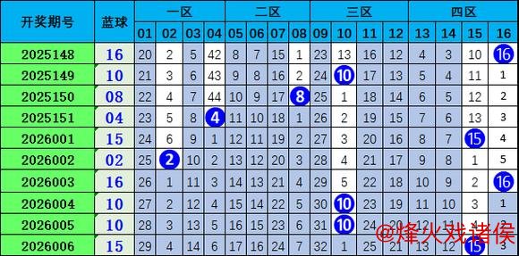 007期胡亚楠双色球预测：012路比详细解析