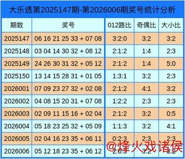 007期胡晶大乐透预测：精选一注号码推荐