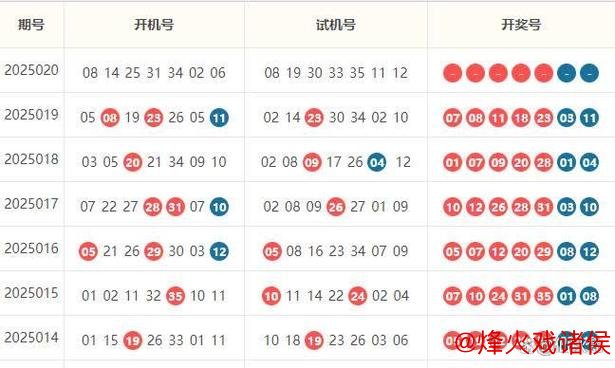 007期胡晶大乐透预测：精选一注号码推荐