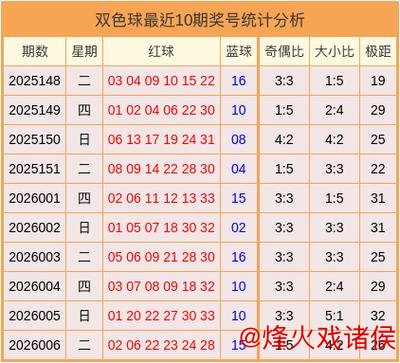007期苏树鹏双色球预测：蓝球号码解析