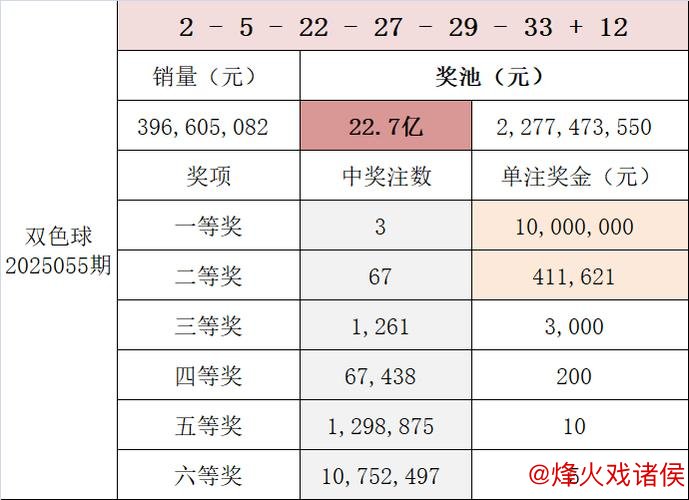 007期苏树鹏双色球预测：蓝球号码解析