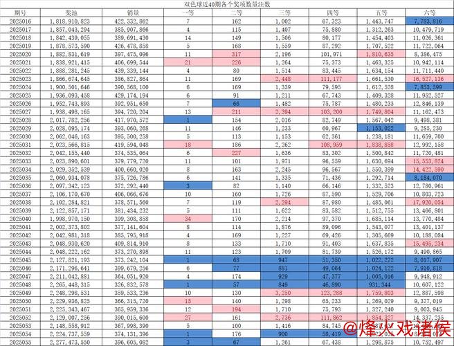 007期苏树鹏双色球预测：蓝球号码解析