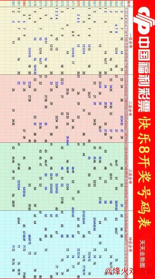 015期快乐8预测:和值走势解析 015期快乐8预测:和值走势解析