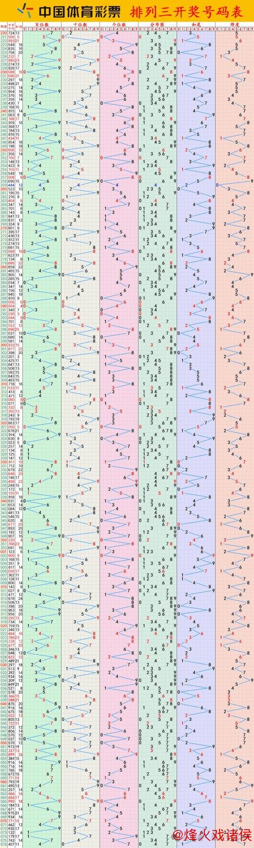 015期李笑岚排列三预测：奇偶走势解析