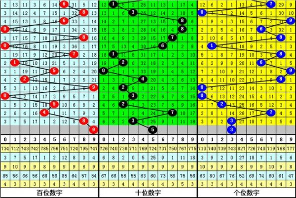 九游娱乐下载 015期李笑岚排列三预测：奇偶走势解析