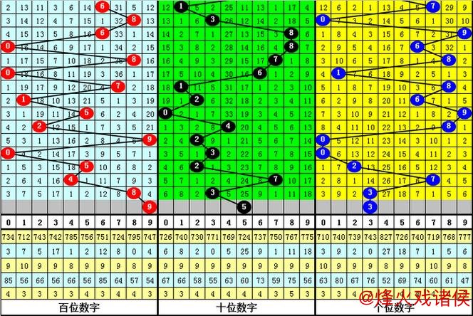 015期李笑岚排列三预测：奇偶走势解析
