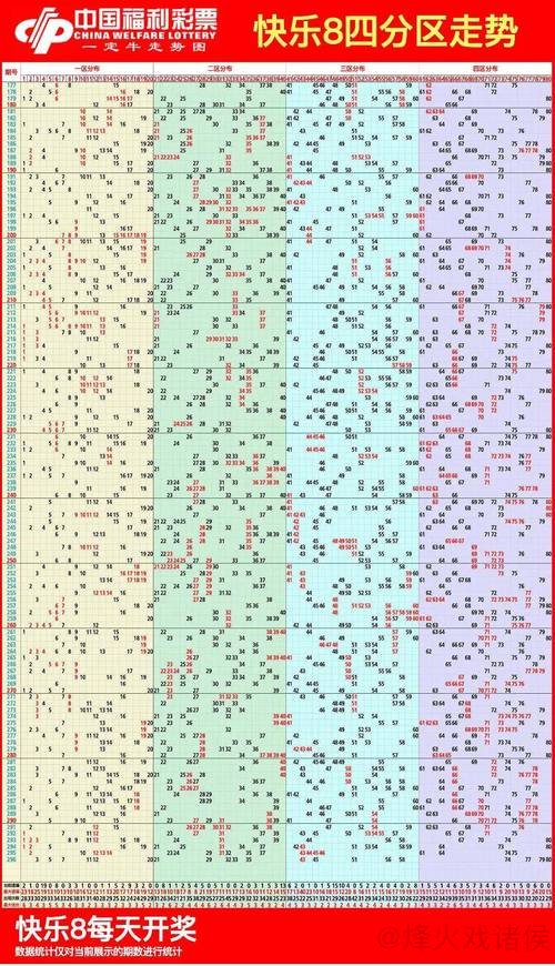 015期杨光快乐8预测：冷温热号走势解析