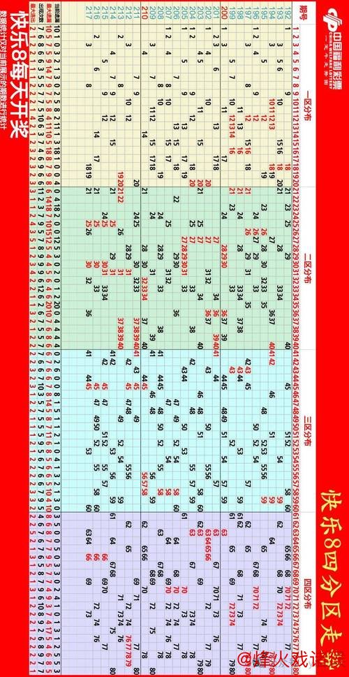 015期杨光快乐8预测：冷温热号走势解析