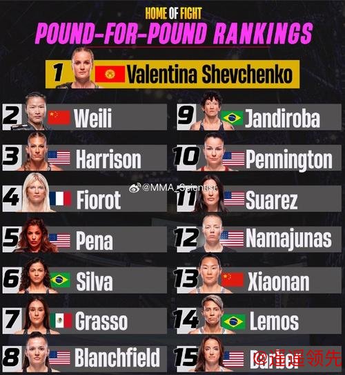 女子排名：帕查拉朱达夺冠110位 前十位没有改变