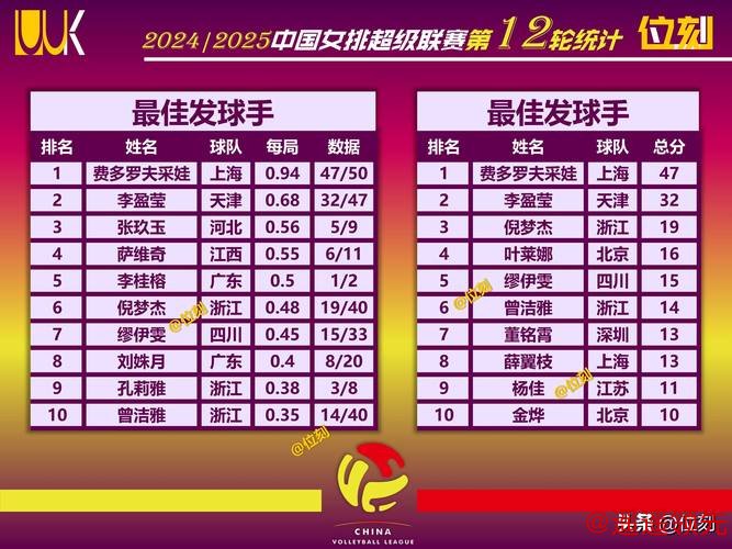 女排年终总结：高开低走引关注，三位置亟待补强